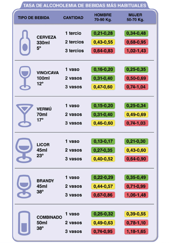 Tasa alcoholemia habitules